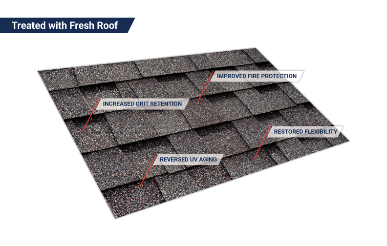 Shingles treated with GreenSoy™ — restored flexibility, fire protection, grit retention